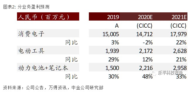 德赛电池联手消费电芯龙头ATL 中金看好消费电子给出35%高溢价