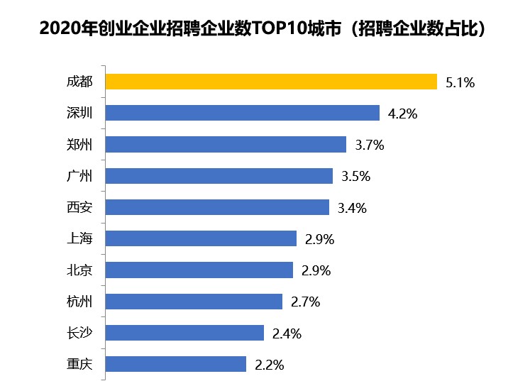 中国最容易发财的地方 最适合白手起家的城市