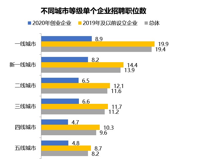 中国最容易发财的地方 最适合白手起家的城市