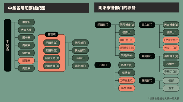 郭敬明的阴阳师，为什么如此尴尬？