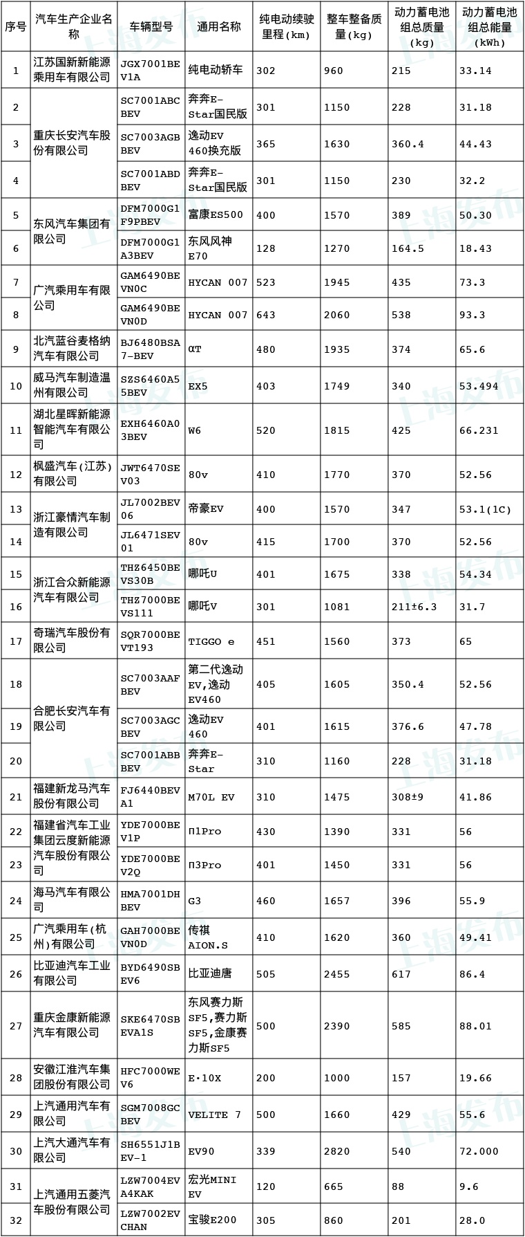 购置税减免,购置税减免政策