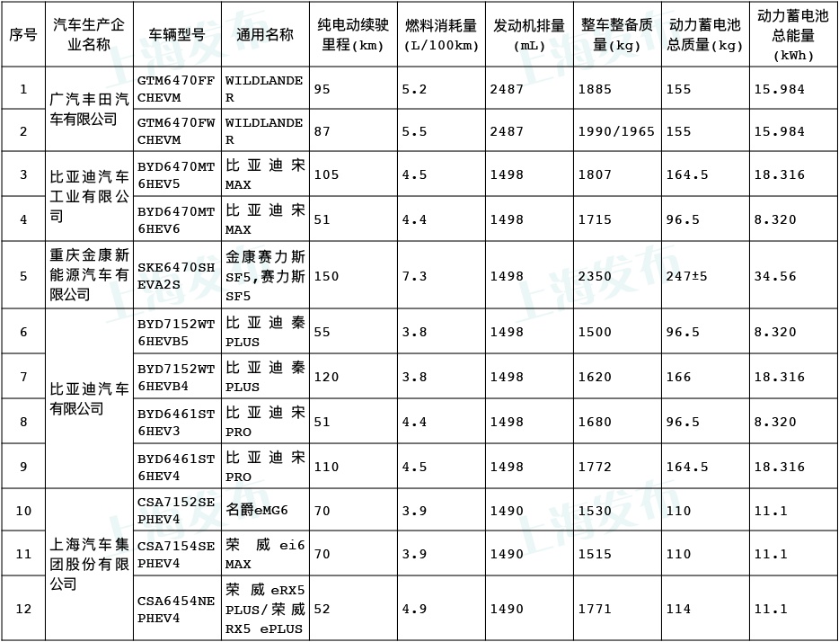 购置税减免,购置税减免政策