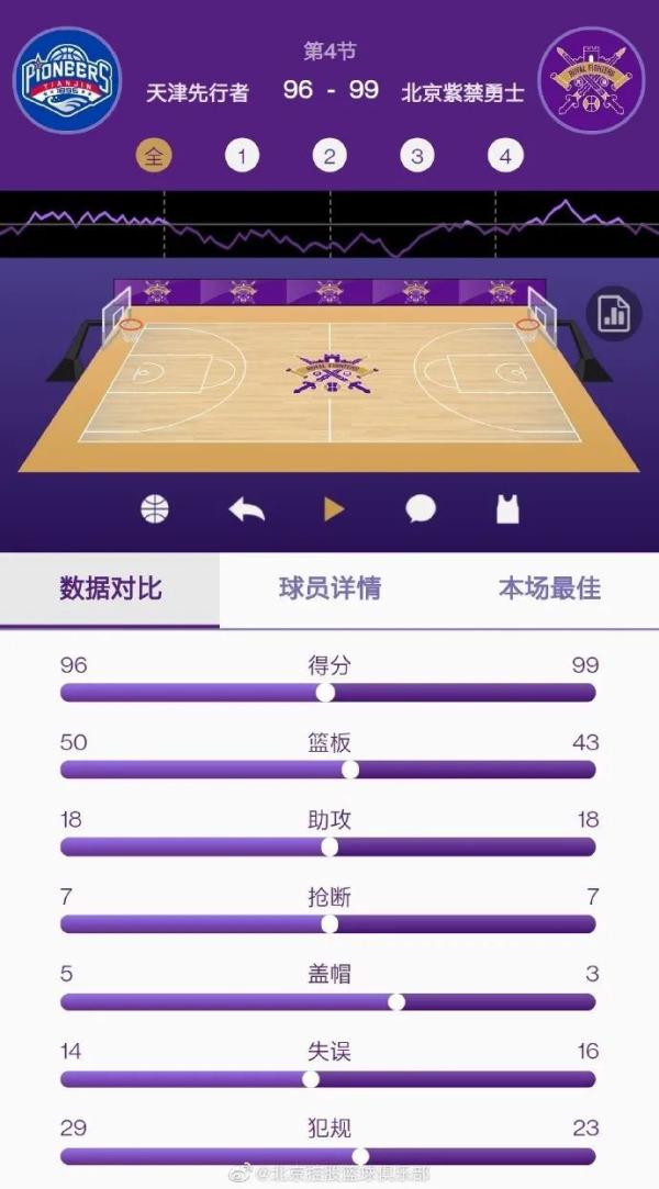 cba2019孙悦在哪个队(孙悦复出 北控取得新年开门红)