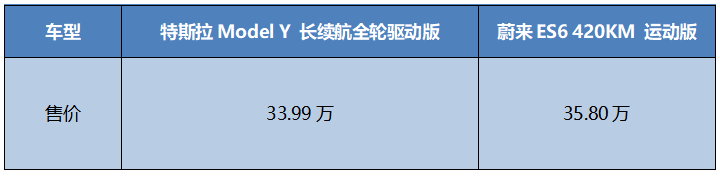 33.99万元的特斯拉Model Y，是否冲击了蔚来ES6？