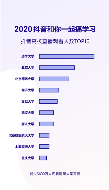 抖音數據分析，日均視頻搜索量破4億？