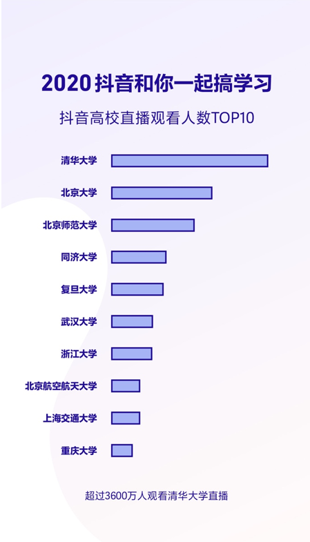 抖音数据分析，日均视频搜索量破4亿？