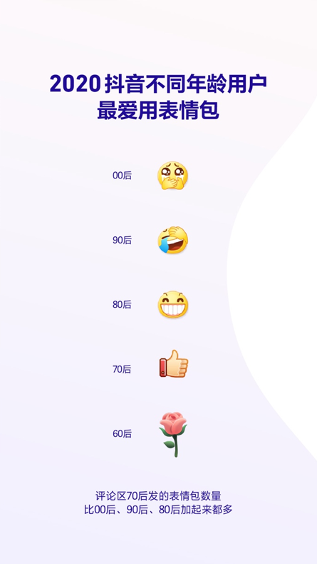 抖音數據分析，日均視頻搜索量破4億？