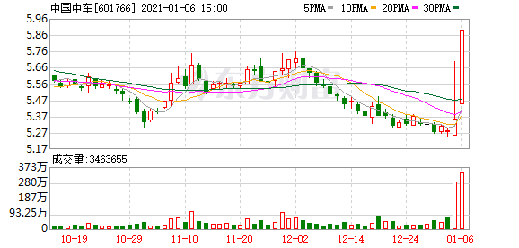 「户均户数」中国中车股吧详解（车股东户数下降3.49%）