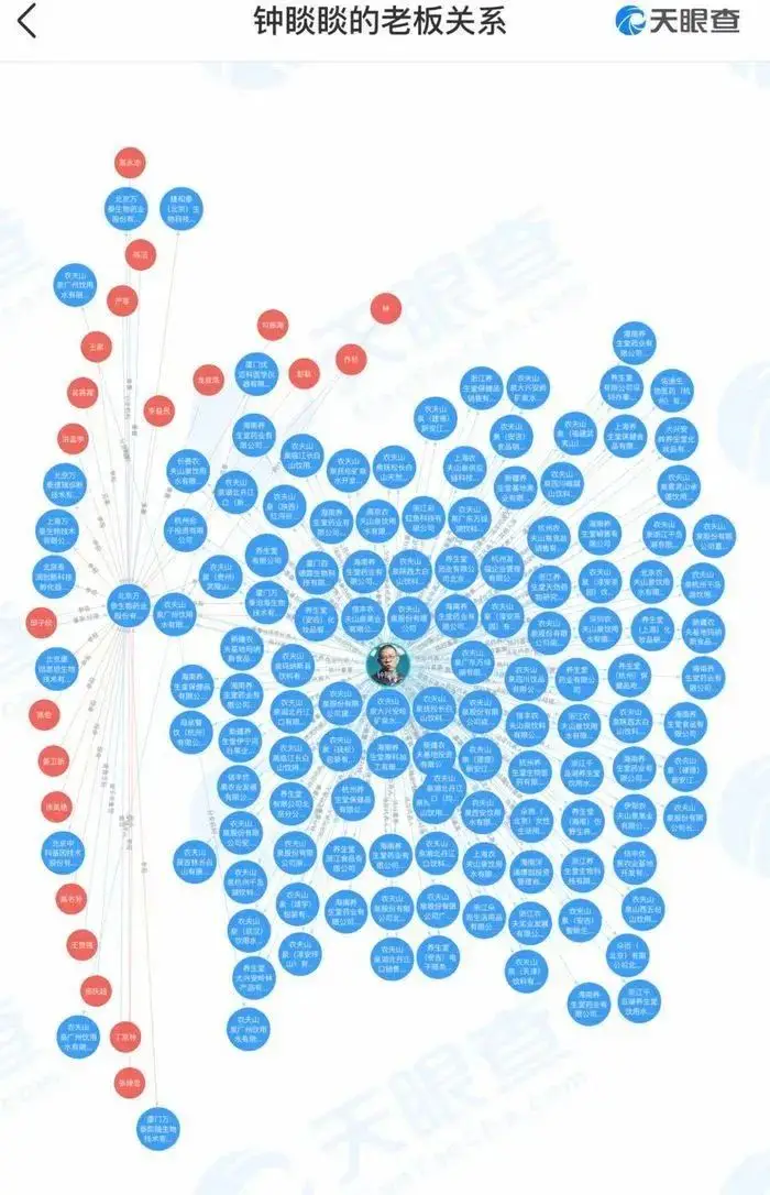 新首富钟睒睒身家≈马化腾+王健林+刘强东
