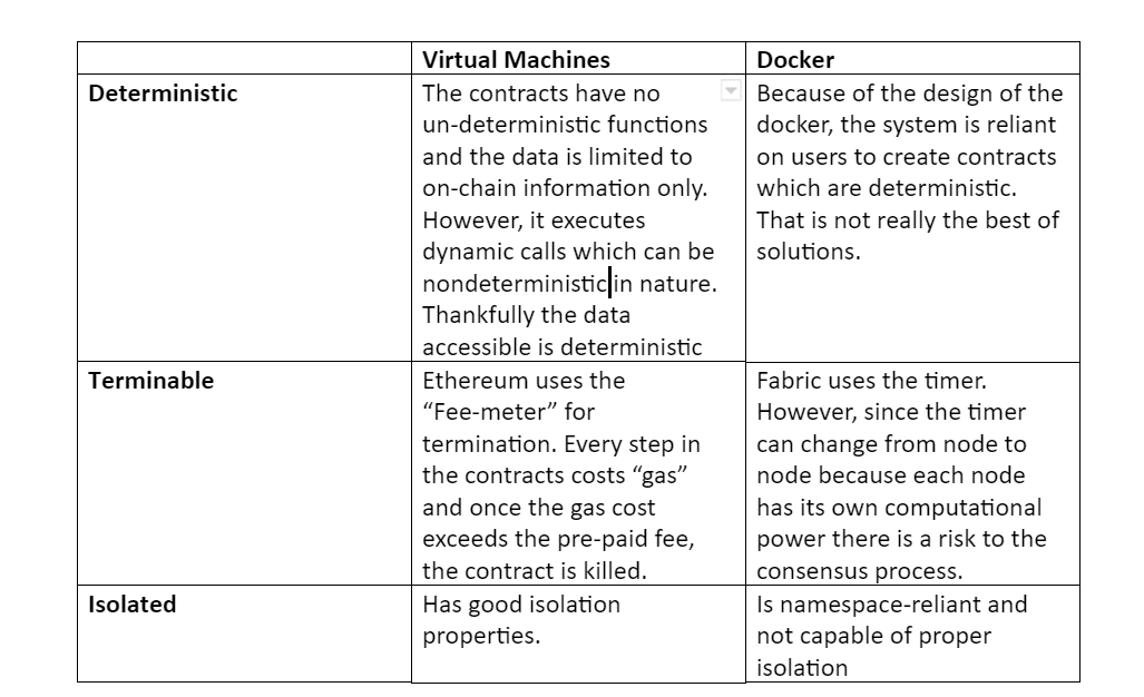 如何成为一名区块链开发者（二）