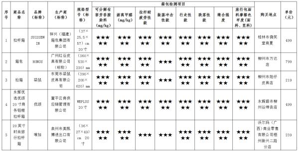 皮箱什么牌子的质量好耐用（22款拉杆箱测评分享）