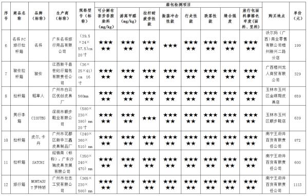 皮箱什么牌子的质量好耐用（22款拉杆箱测评分享）