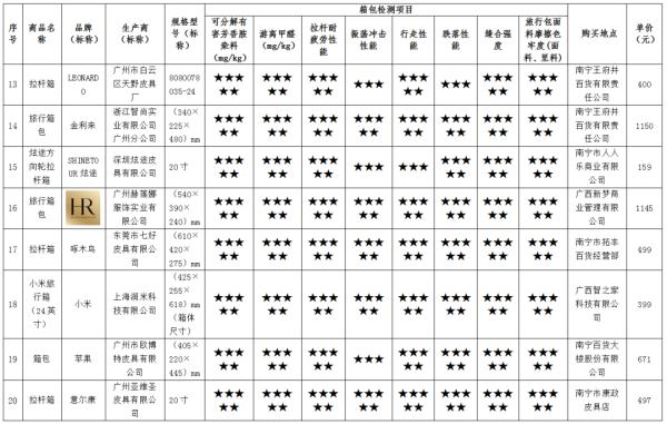 皮箱什么牌子的质量好耐用（22款拉杆箱测评分享）