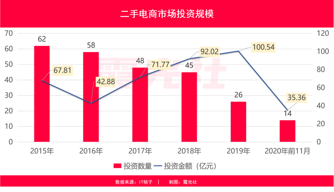 二手电商市场分析：闲鱼VS爱回收VS转转“三国杀”