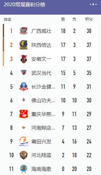 2012年nba总决赛g2回放(NBL总决赛G2-安徽文一再胜广西威壮 大比分2-0成功卫冕)