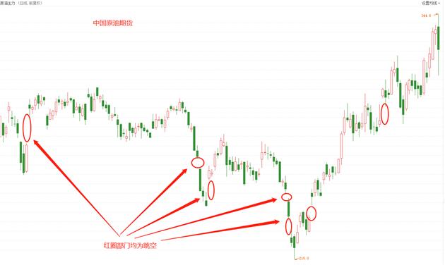 ATFX外汇科普：跳空的形成机制和应对策略