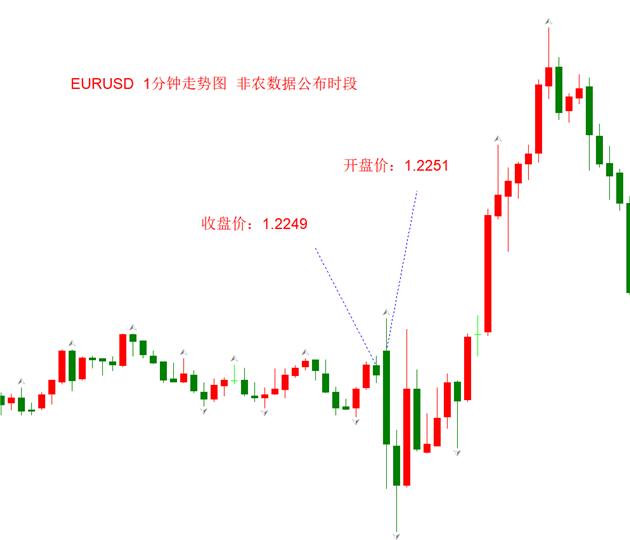 ATFX外汇科普：跳空的形成机制和应对策略