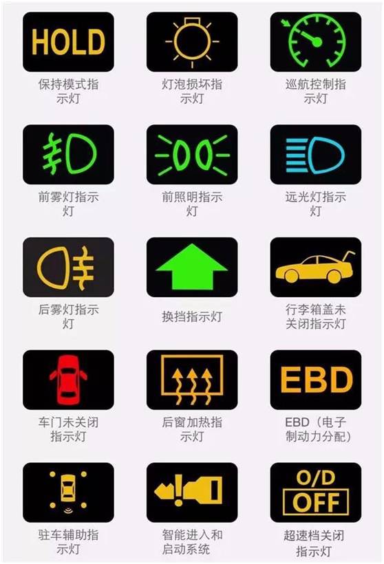 这些故障灯亮了,请立即靠边停车