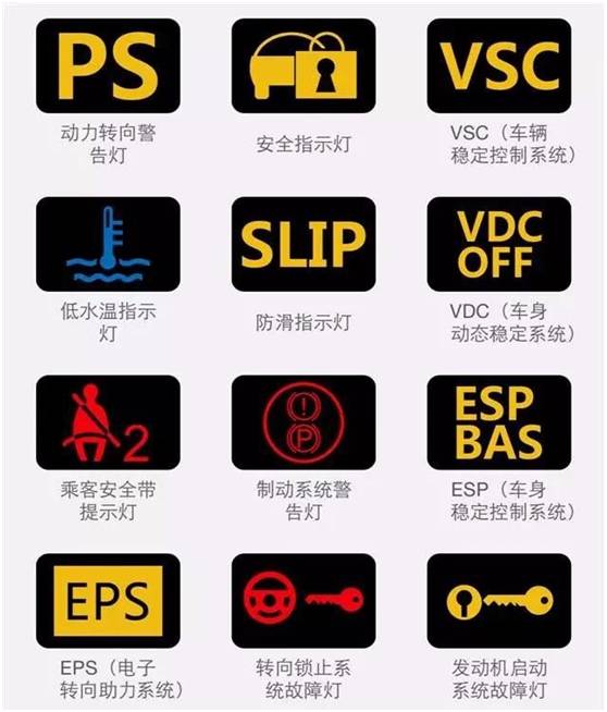 这些故障灯亮了,请立即靠边停车