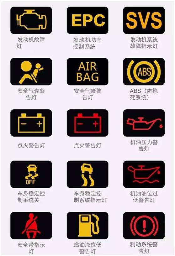 这些故障灯亮了,请立即靠边停车