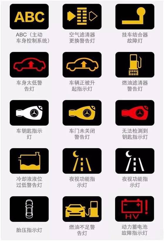 这些故障灯亮了,请立即靠边停车