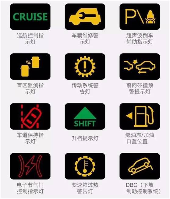 这些故障灯亮了,请立即靠边停车