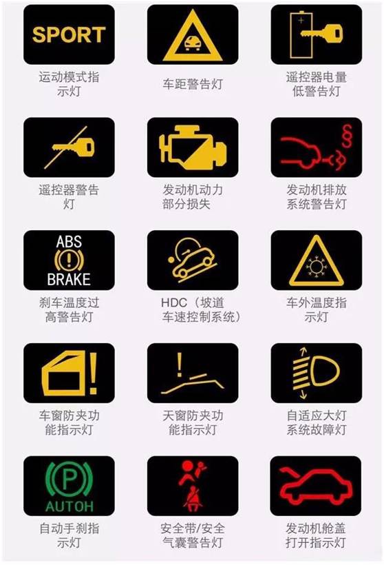这些故障灯亮了，请立即靠边停车