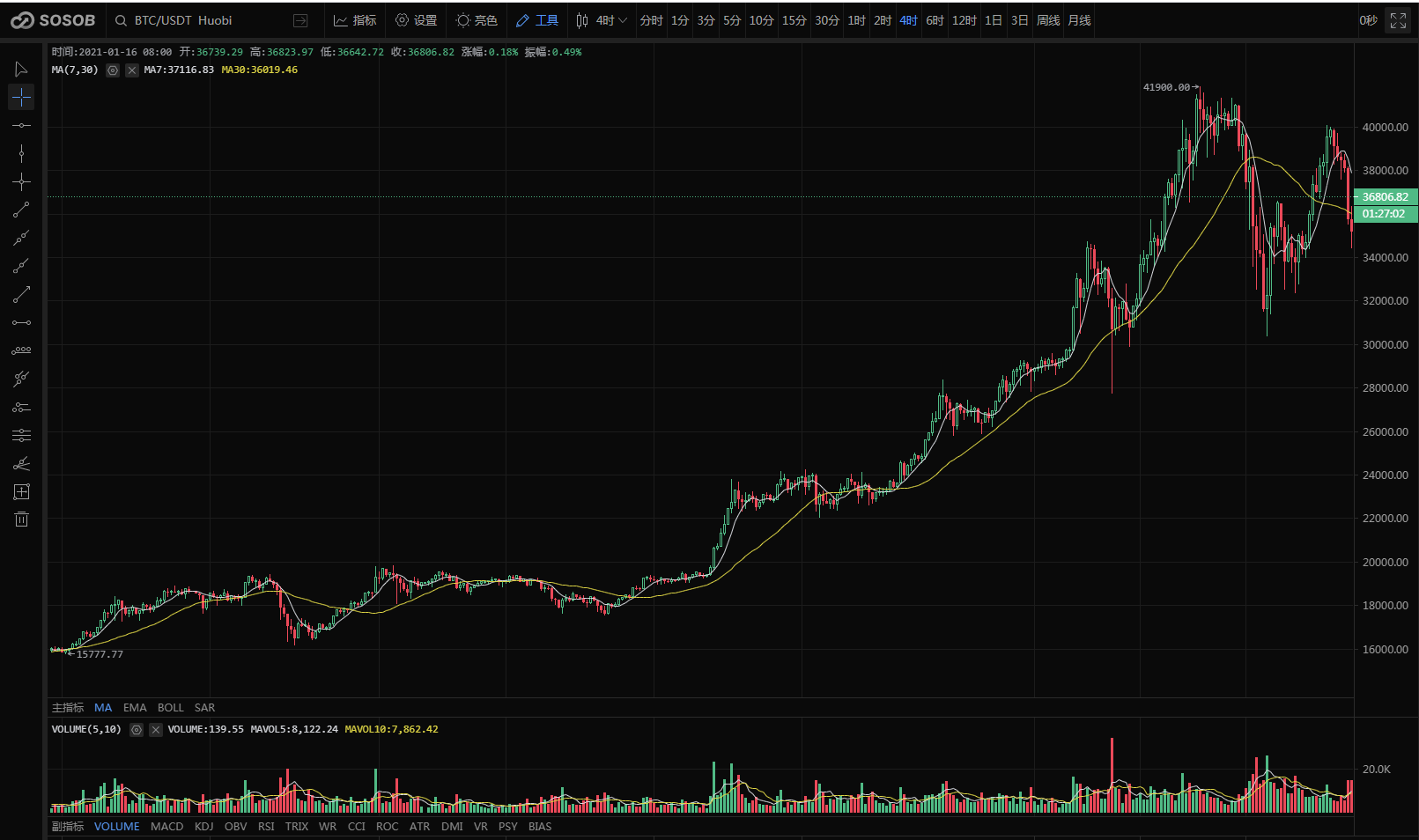比特币采矿在2021年仍然可以盈利吗？