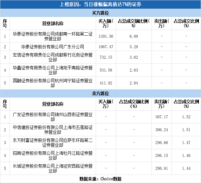 粤泰股份涨停(粤泰股份股票走势)