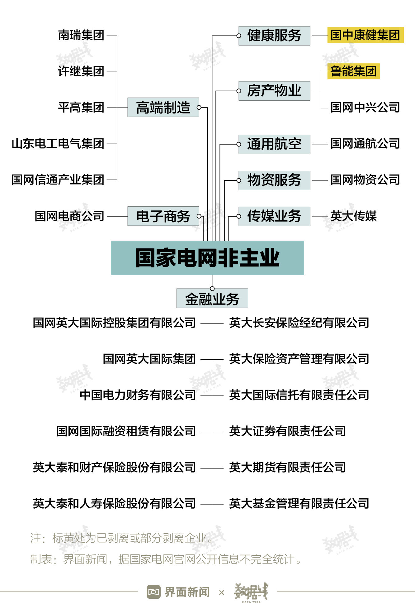 「深度」国家电网剥离许继、平高，影响几何？