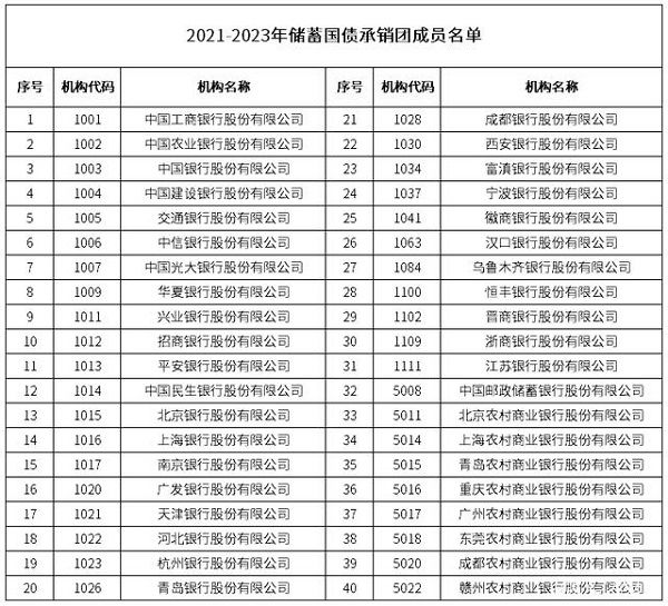 2021今年国债发行时间公告zui新 2021国债发行时间表及利率