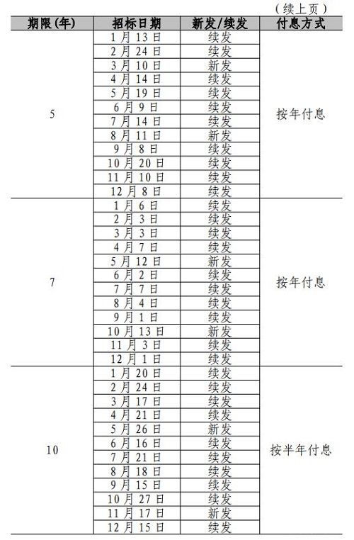 2021今年国债发行时间公告zui新 2021国债发行时间表及利率