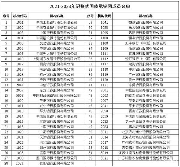 2021今年国债发行时间公告zui新 2021国债发行时间表及利率