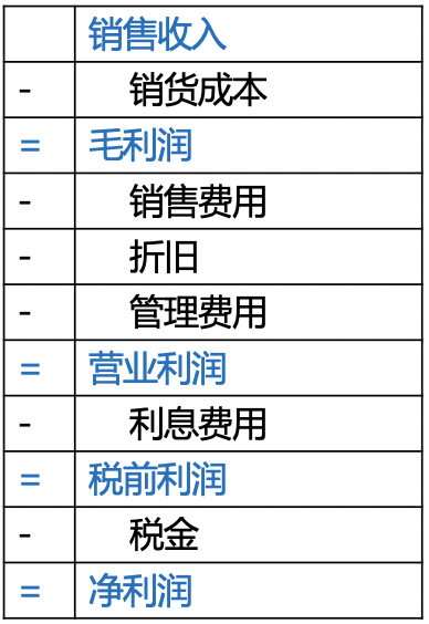 商业产品经理关于“产品定价”的3种方法