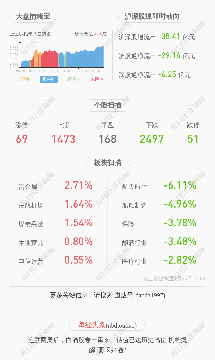 预增！必创科技：预计2020年度净利润为4800万元~6000万元，同比增长44.03%~80.04%