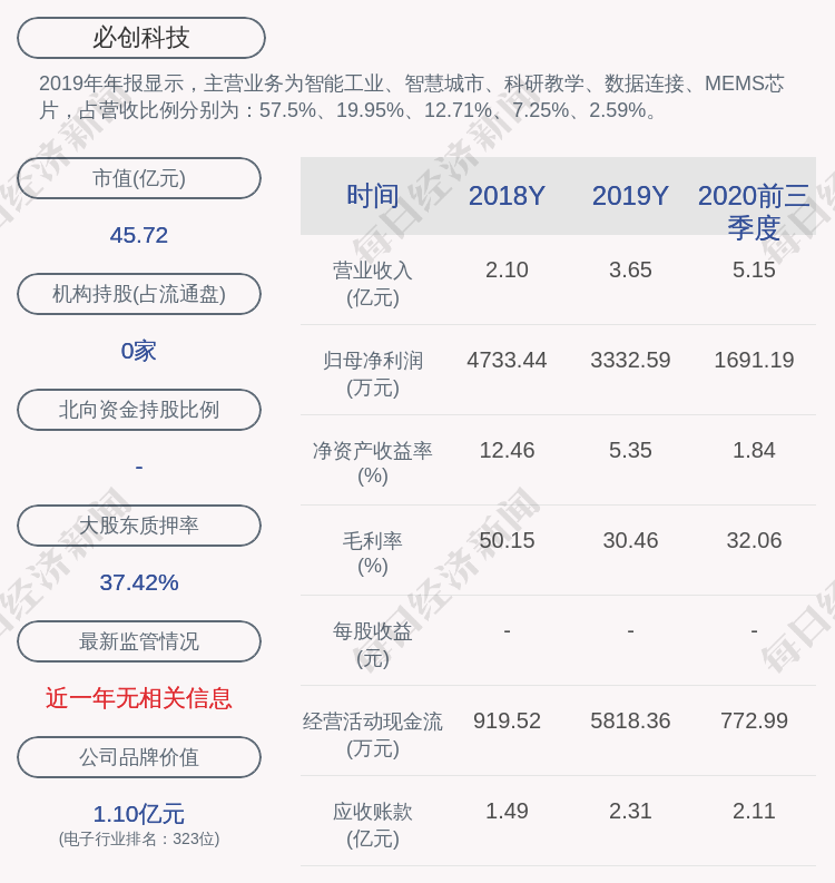 「万元净利润」必创科技股票最新详解（预计2020年度净利润为4800万元~6000万元）
