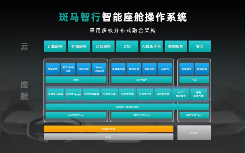 官宣造“车”，新斑马的进击与转型