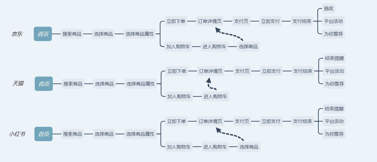 京东怎么购物详细步骤（京东购物攻略技巧）(4)