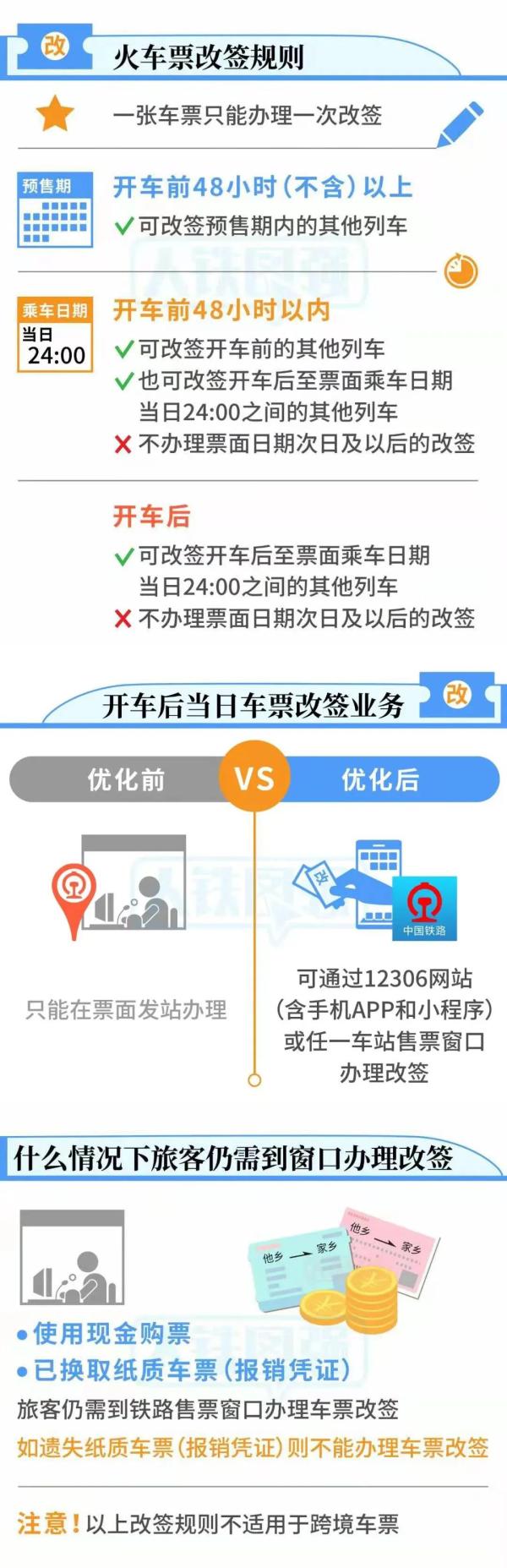 火车票改签规定,2022年火车票改签规定