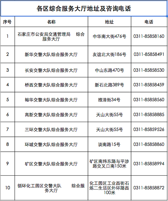 注意！石家庄市公安局交管局最新通告