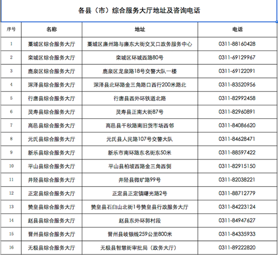 注意！石家庄市公安局交管局最新通告