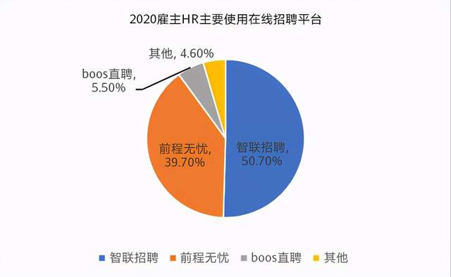 boss招聘官网（BOOS直聘欲上市）