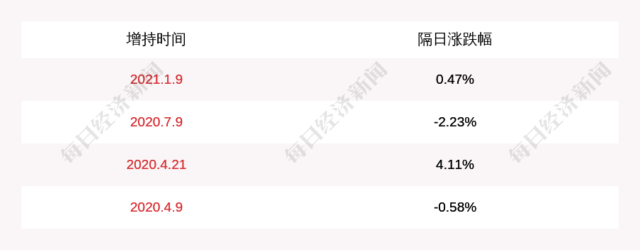 「上海环境」601200是什么股（上海环境增持1152.20万股）