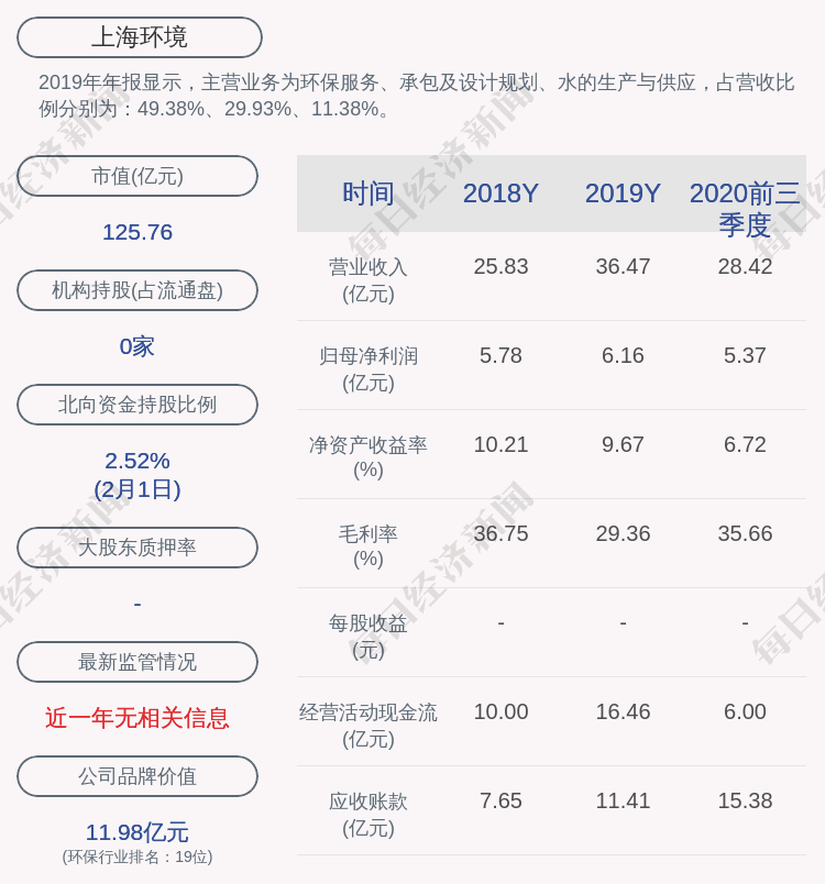 上海环境：长江环保集团及其一致行动人增持1152.20万股