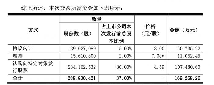 對於廣微珠海方面獲得上市公司股份的資金情況,慈星股份在回覆函中