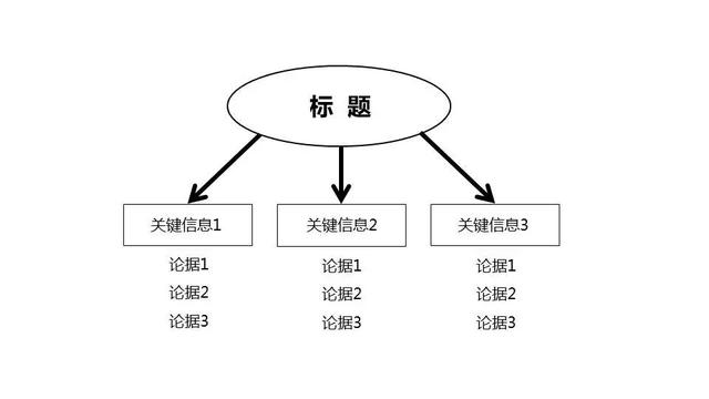 品牌文案怎么写（品牌文案的技巧有哪些）