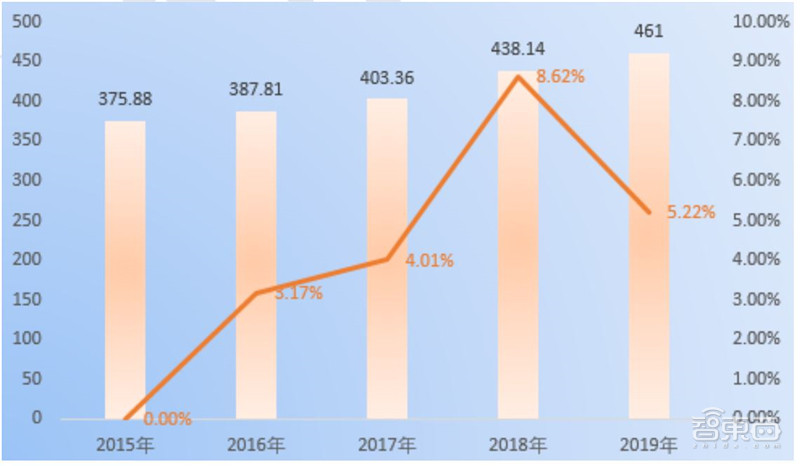 清华AI人才报告：AI专业高校两年翻四倍，计算机视觉、智能语音最缺人 | 智东西内参