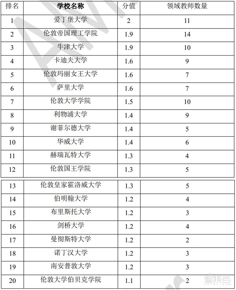 清华AI人才报告：AI专业高校两年翻四倍，计算机视觉、智能语音最缺人 | 智东西内参