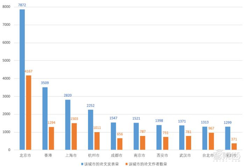 清华AI人才报告：AI专业高校两年翻四倍，计算机视觉、智能语音最缺人 | 智东西内参