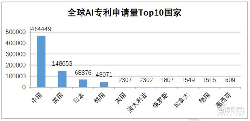 清华AI人才报告：AI专业高校两年翻四倍，计算机视觉、智能语音最缺人 | 智东西内参